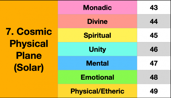 Cosmic Physical Plane