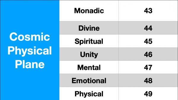 Cosmic Physical Plane 1.78