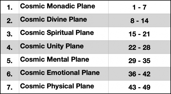 Cosmic Planes numbered