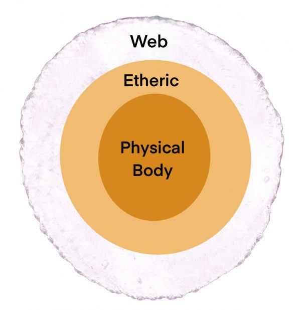 Etheric web
