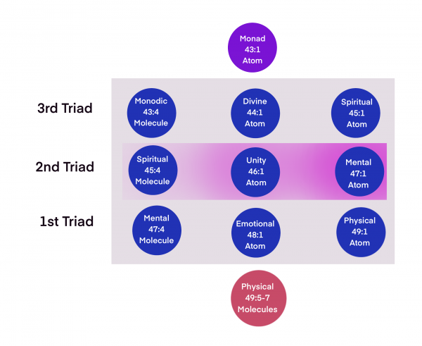 Evolution_Of_Matter_Gradient